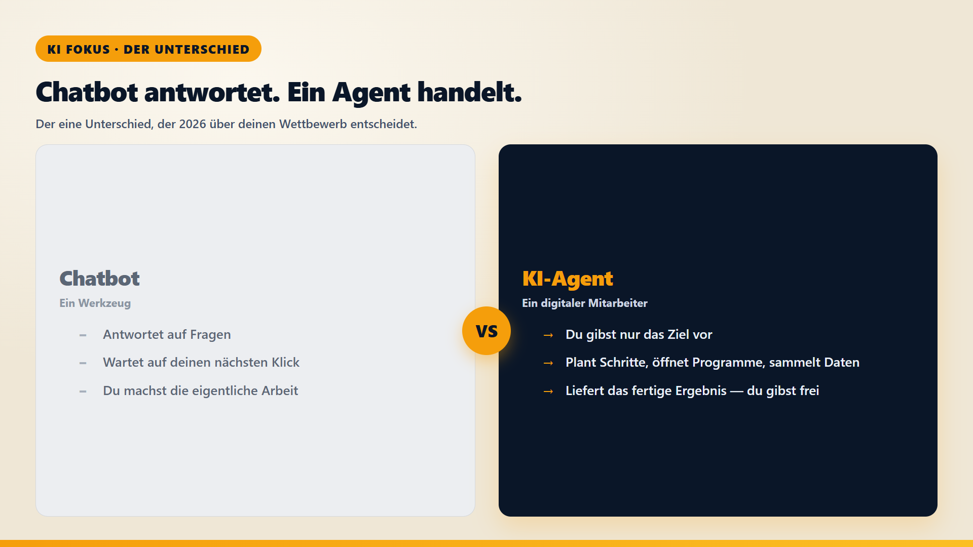 Vergleichs-Slide: Ein Chatbot antwortet, ein KI-Agent handelt. Ziel vorgeben, der Agent zerlegt es in Schritte und liefert das Ergebnis.