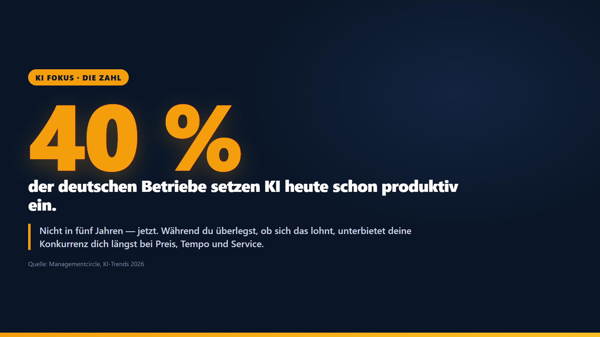 Statistik-Slide KI Fokus: 40 Prozent der deutschen Betriebe setzen KI produktiv ein, die Konkurrenz nutzt Agenten bereits.