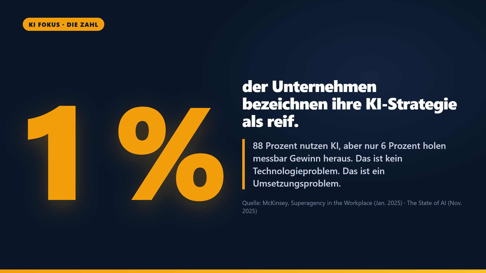 Statistik-Slide: Nur 1 Prozent der Unternehmen nennt die eigene KI-Strategie reif, waehrend 54,5 Prozent KI im Einsatz haben.