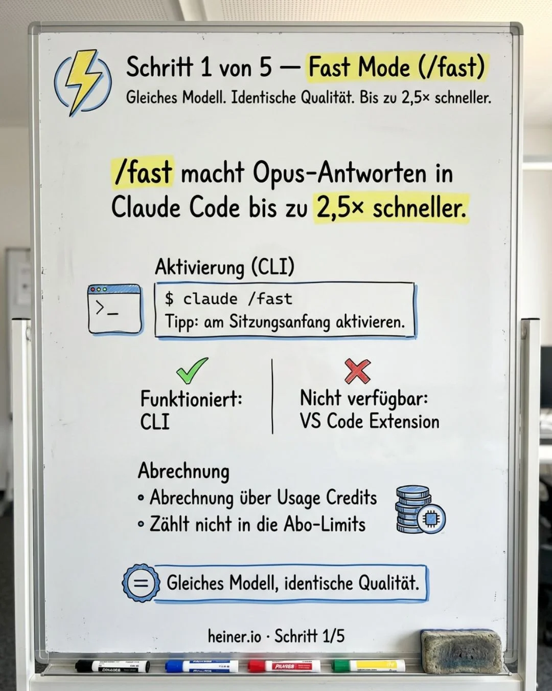 Whiteboard Schritt 1 von 5: Fast Mode (/fast) — bis 2,5x schnellere Opus-Antworten, Abrechnung über Usage Credits, nur im CLI