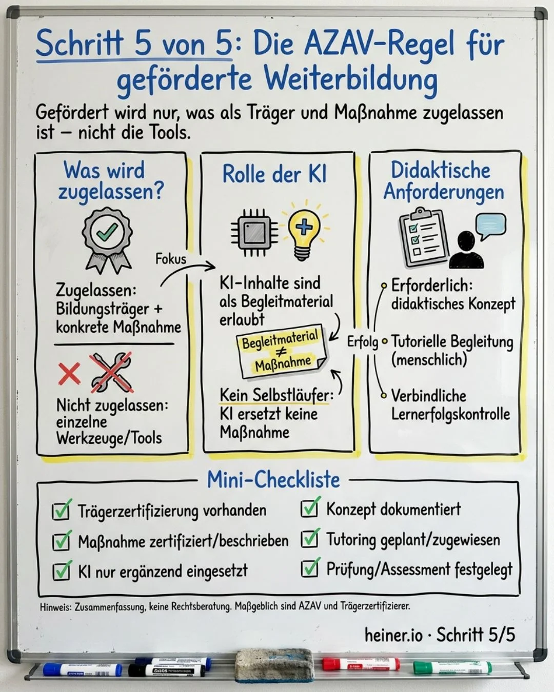 Whiteboard Schritt 5 von 5: die AZAV-Regel für geförderte Weiterbildung — zugelassen werden Träger und Maßnahme, nicht das Werkzeug, plus Mini-Checkliste