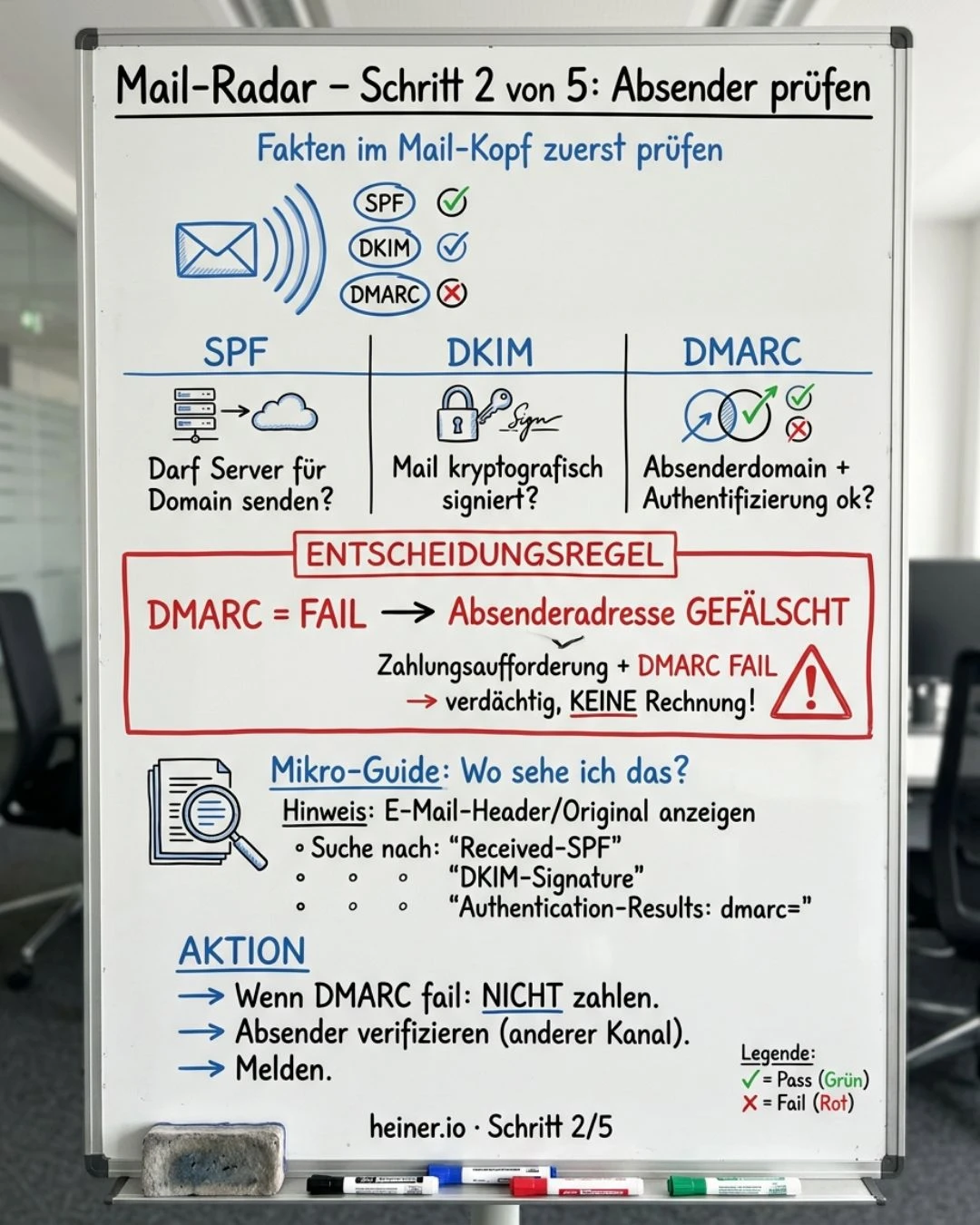 Mail-Radar Schritt 2 von 5: Absender prüfen — SPF, DKIM und DMARC aus dem Mail-Header, gescheitertes DMARC bedeutet gefälschte Absenderadresse