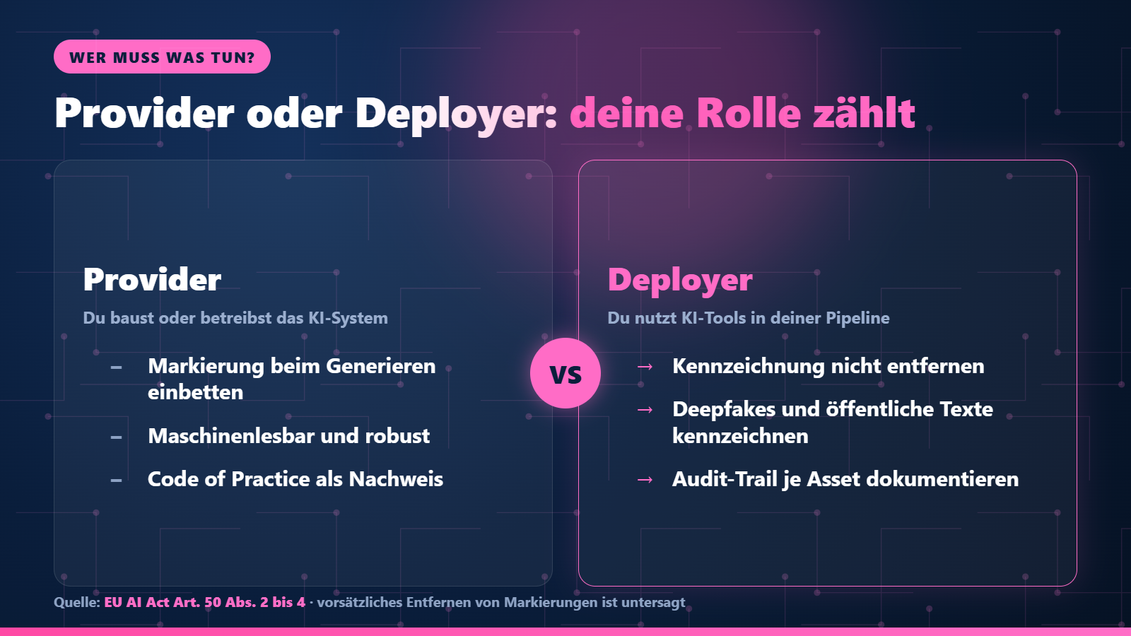 Gegenüberstellung Provider und Deployer unter Artikel 50: Provider betten die Markierung beim Generieren ein, Deployer dürfen sie nicht entfernen, kennzeichnen Deepfakes und öffentliche Texte und führen einen Audit-Trail.