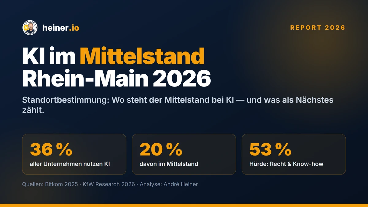 KI im Mittelstand Rhein-Main 2026 — Kennzahlen: 36 % aller Unternehmen, 20 % im Mittelstand, 53 % Hürde Recht & Know-how
